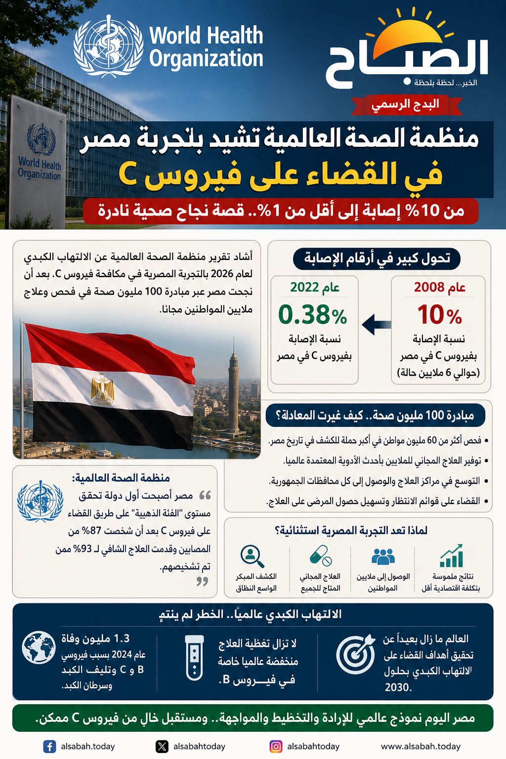 منظمة الصحة العالمية تشيد بتجربة مصر في القضاء على فيروس C